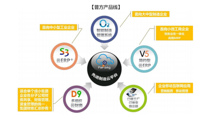 理才網(wǎng)、普方簽約合作 用SaaS構(gòu)筑“智慧工廠”