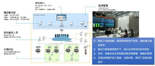 中服云 全力推動智能工廠應(yīng)用體系搭建 促進(jìn)制造業(yè)轉(zhuǎn)型升級
